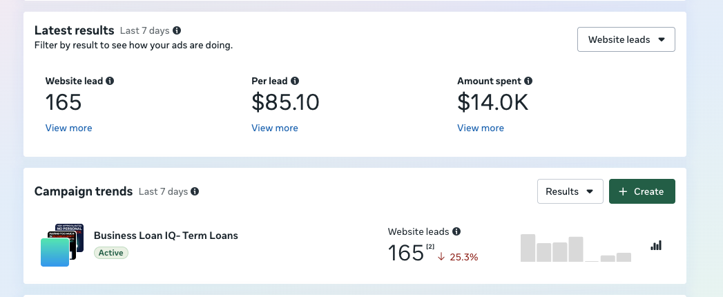 Business Loans IQ - Meta Ads Results